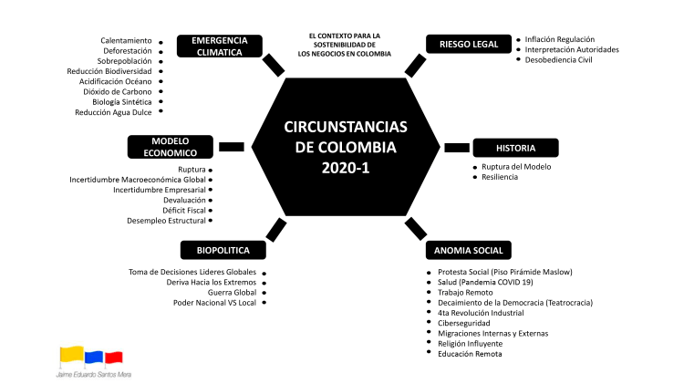 CIRCUNSTANCIAS DE COLOMBIA 2020-1
