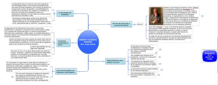 mapa error humano