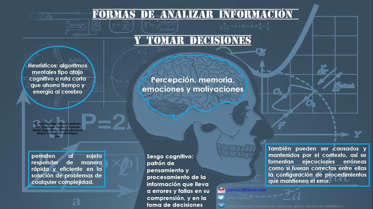 procesamiento de informacion heuristicos