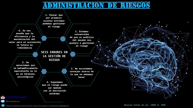 seis errores en la gestiòn de riesgo imagen