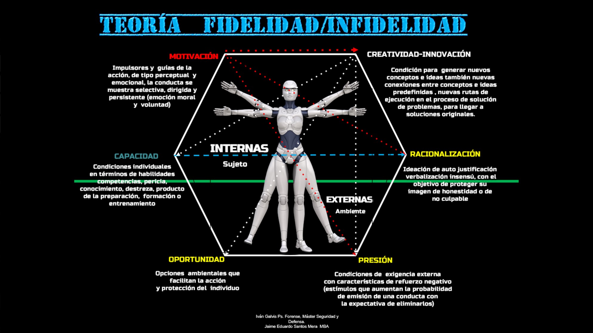 teoria fidelidad infidelidad