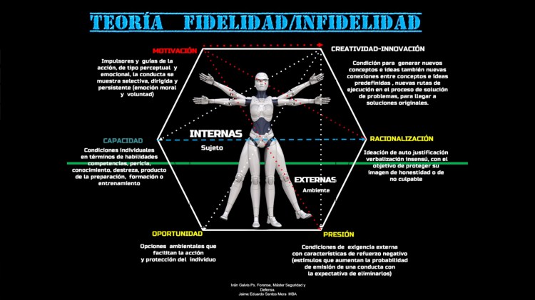 teoria fidelidad infidelidad