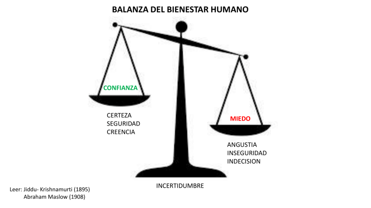 BALANZA DEL BIENESTAR HUMANO-1