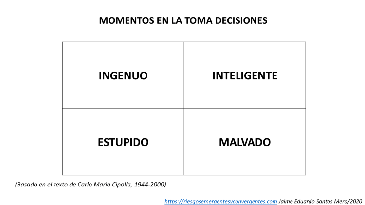 MOMENTOS EN LA TOMA DECISIONES-1