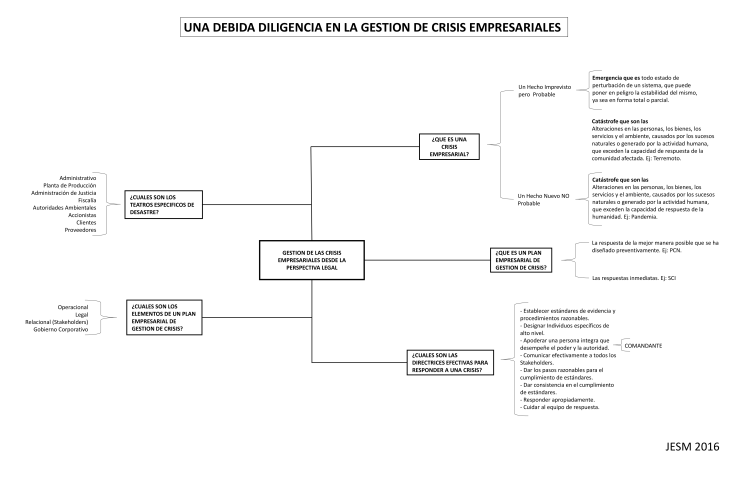 GESTION DE LAS CRISIS EMPRESARIALES-1