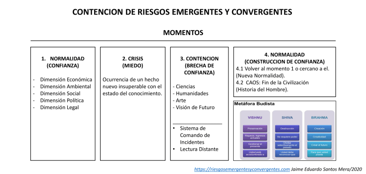 MOMENTOS - CONTENCION DE RIESGOS EMERGENTES-1