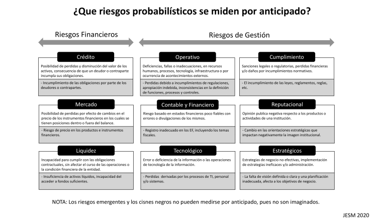 Que Riesgos se Miden-1