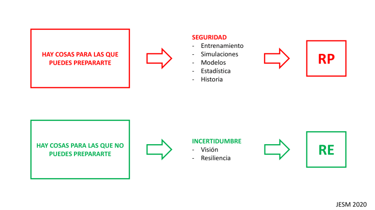 Seguridad - Incertidumbre-1