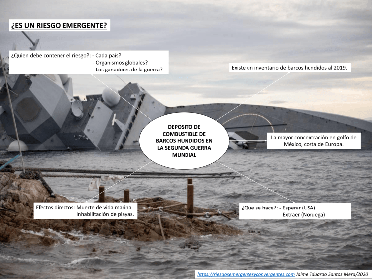 RIESGOS EMERGENTES MEDIO AMBIENTE-1