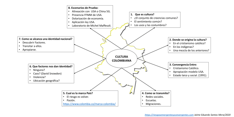 Cultura Colombiana-1