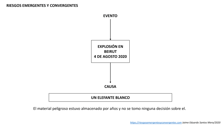 EXPLOSIÓN EN BEIRUT-1