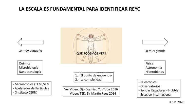 ESCALA NANO Y MACRO-1